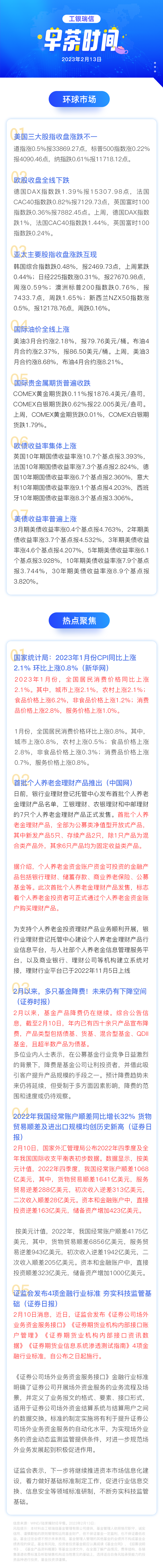 【早茶】首批个人养老金理财产品推出；2月以来多只基金降费 未来仍有下降空间