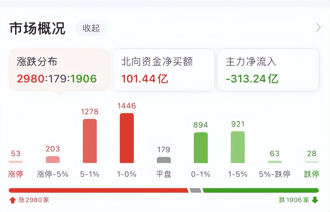 不玩了!外资抄底,白酒半导体医疗还是跌!接下来怎么办? 不玩了!外资抄底,白酒半导体医疗还是跌!接下来怎么办?