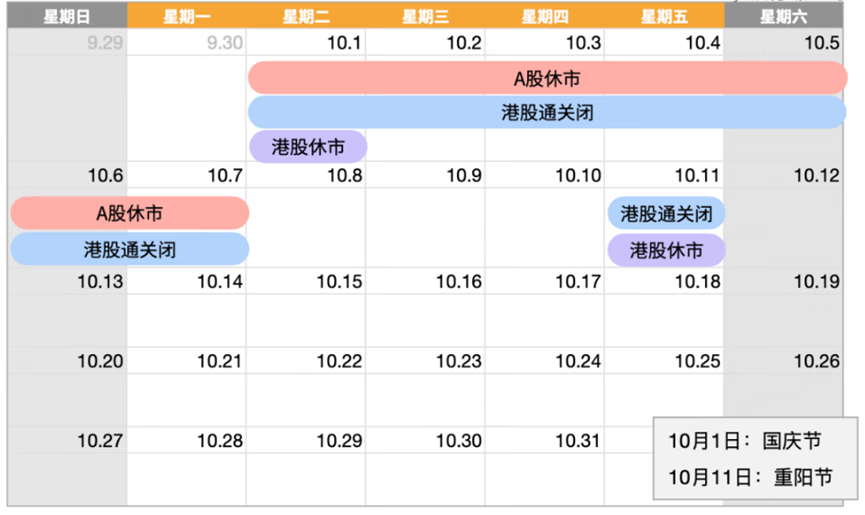 涨到不想放假?国庆期间看港股继续表演! 涨到不想放假?国庆期间看港股继续表演!