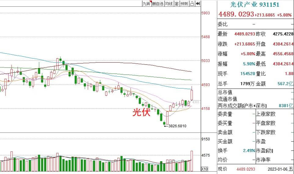 基金周评丨周末出现利好消息，下周哪些板块可以操作？