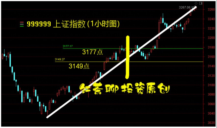 有色、建筑强势反弹，沪深300指数放量冲高