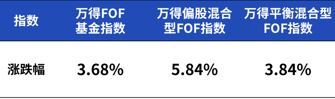 首批买个人养老基金的人怎么样了？现在上车还来得及吗？