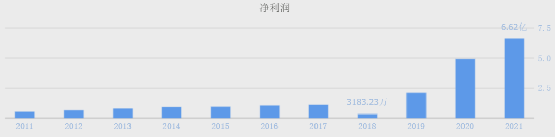 半个月翻倍！又一“大妖股”问世，实控人大举套现