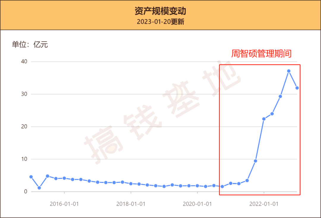 基金测评 | 明明业绩还不错，为啥大家都在骂？