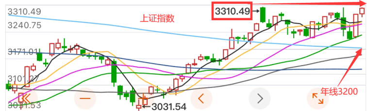 半导体、医药、创业板临近强支撑！看仔细了，准备加仓这些