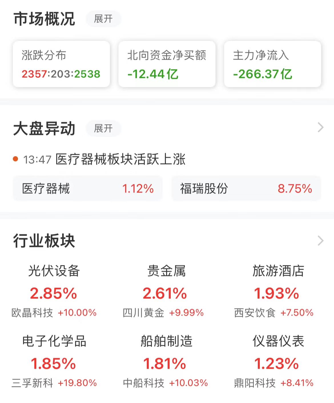 3月6日实盘：市场反复震荡，沪弱深强的情况下该怎么操作？