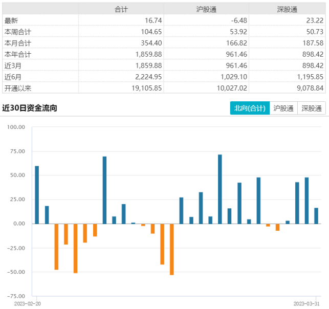 市场信心有望企稳回升