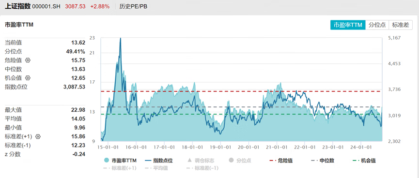 涨到不想放假?国庆期间看港股继续表演! 涨到不想放假?国庆期间看港股继续表演!