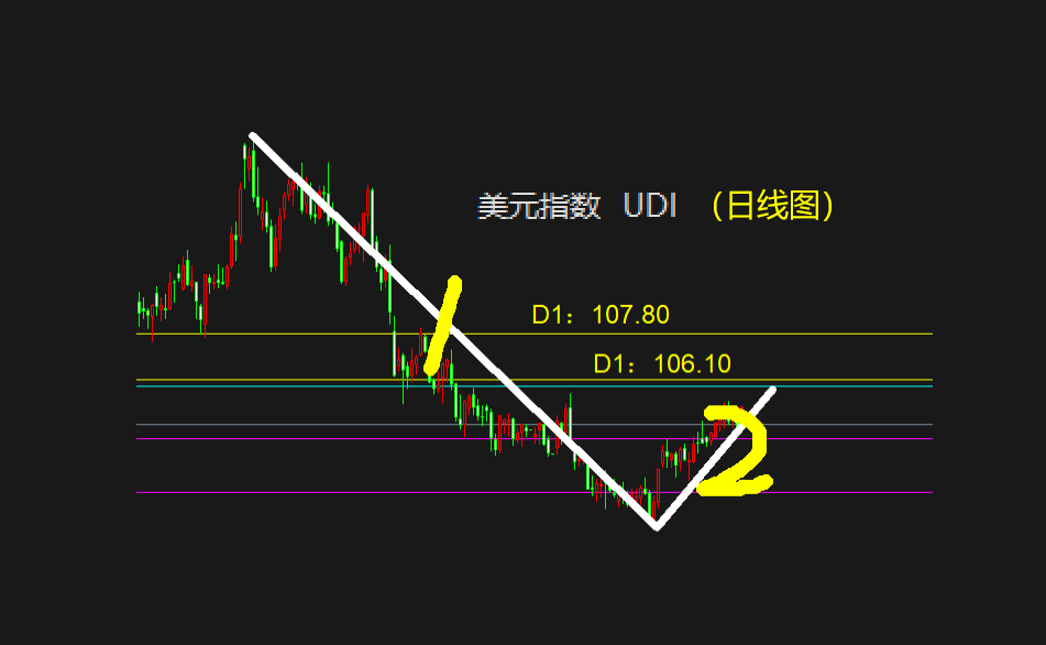 黄金白银近期连续大涨，反转行情要开始了吗？