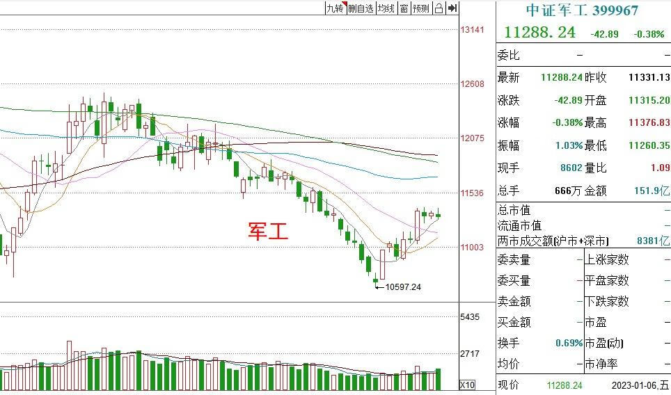 基金周评丨周末出现利好消息，下周哪些板块可以操作？