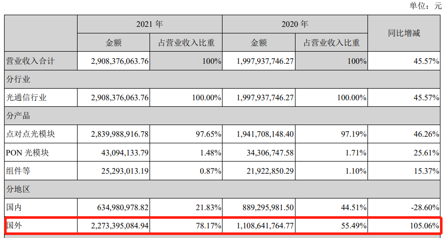 半个月翻倍！又一“大妖股”问世，实控人大举套现