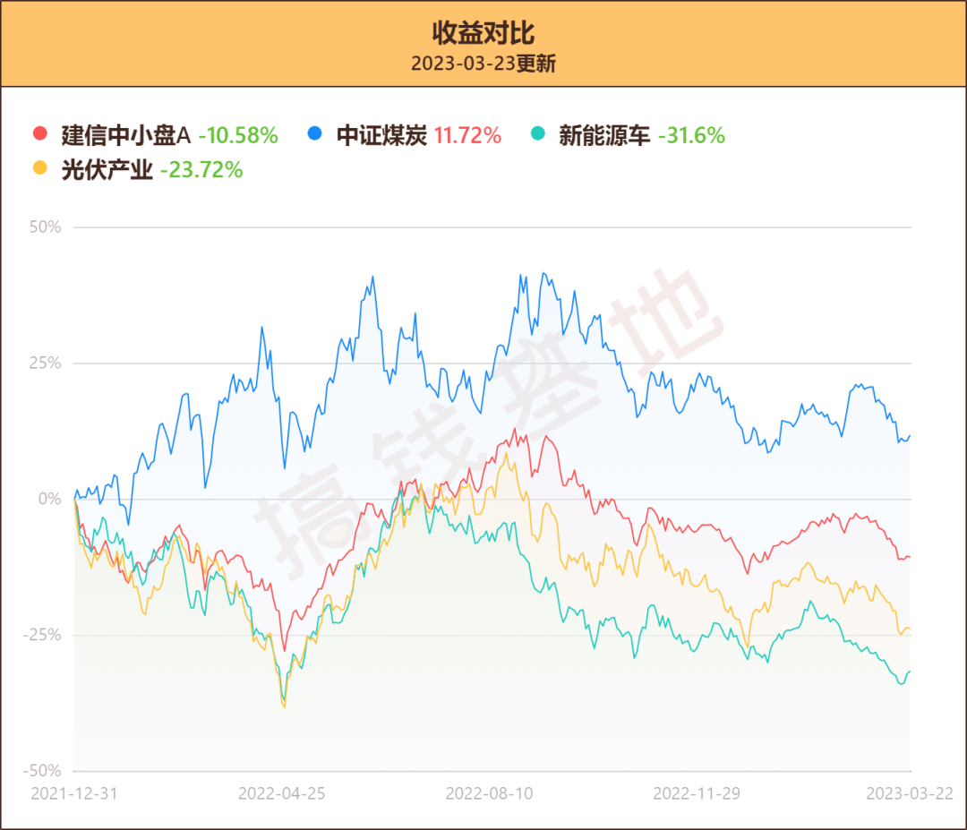 基金测评 | 明明业绩还不错，为啥大家都在骂？