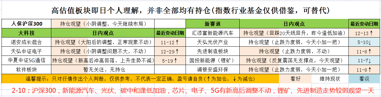 白酒、医疗、稀土、芯片、新能源、光伏、军工、猪肉投资分享来了