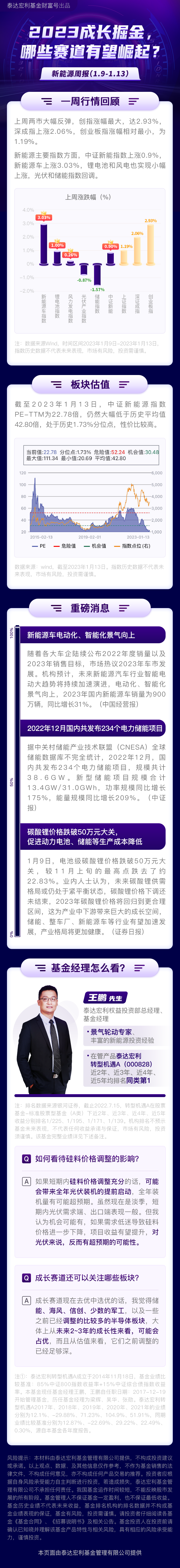 【新能源周报】2023成长掘金，哪些赛道有望崛起？