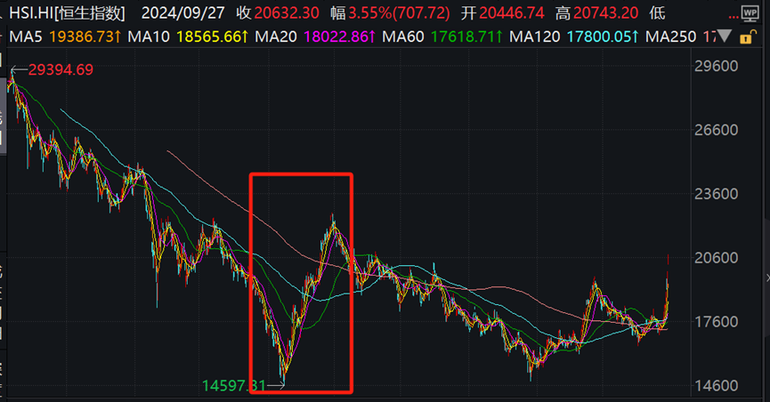 涨到不想放假?国庆期间看港股继续表演! 涨到不想放假?国庆期间看港股继续表演!