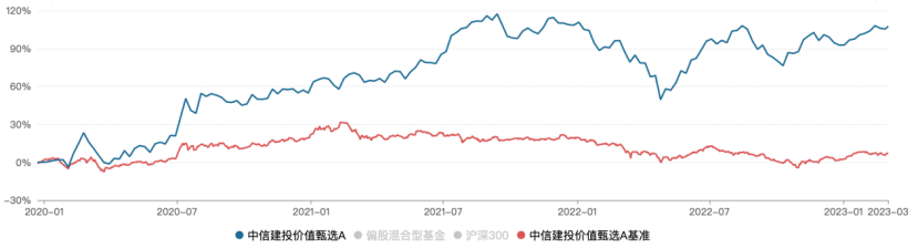 中信建投基金周观点汇总