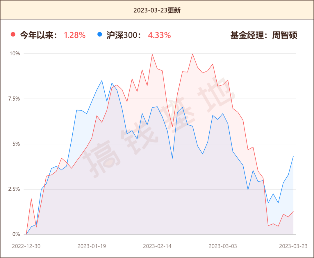 基金测评 | 明明业绩还不错，为啥大家都在骂？