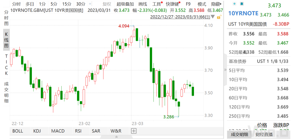 市场信心有望企稳回升