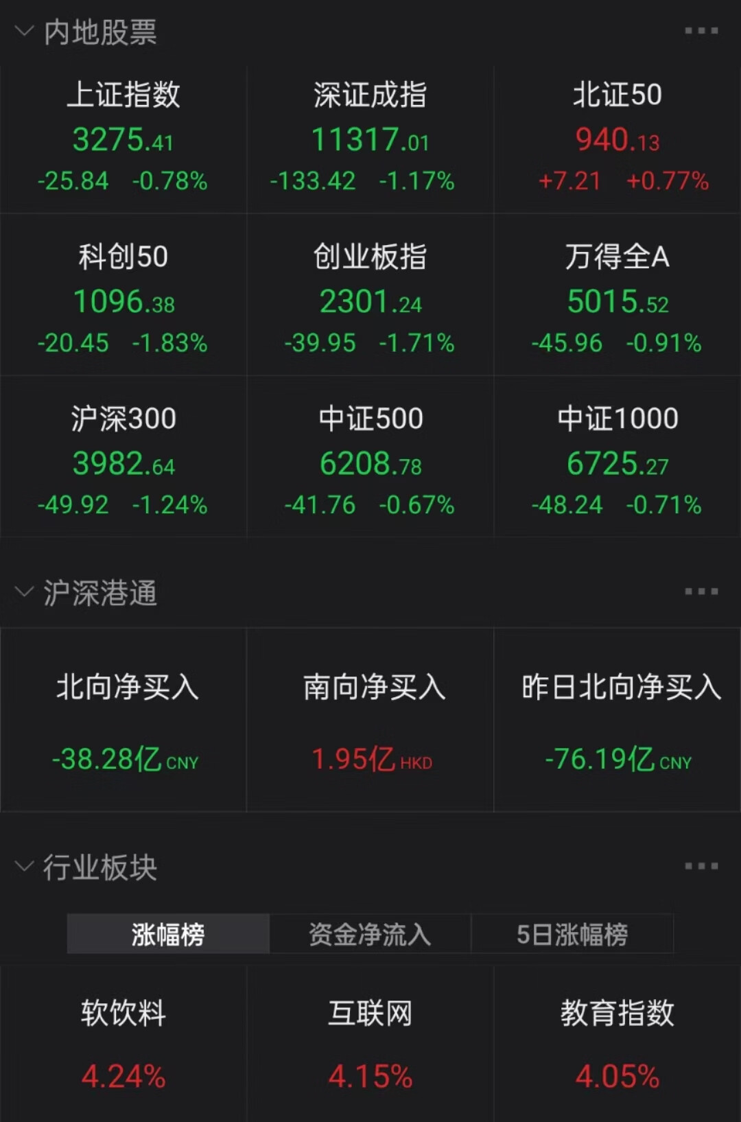 收盘点评：沪指失守3300点 传媒、游戏板块逆势走强