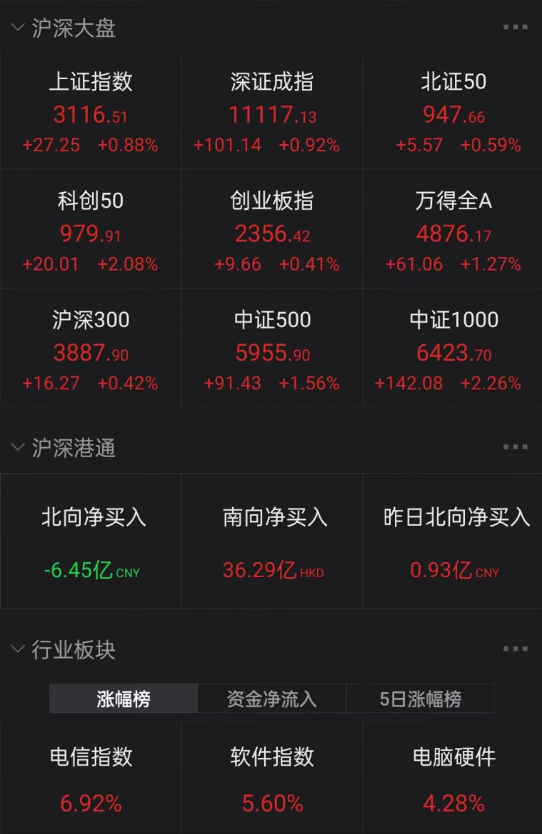 收盘点评：A股新年开门红 两市再现百股涨停