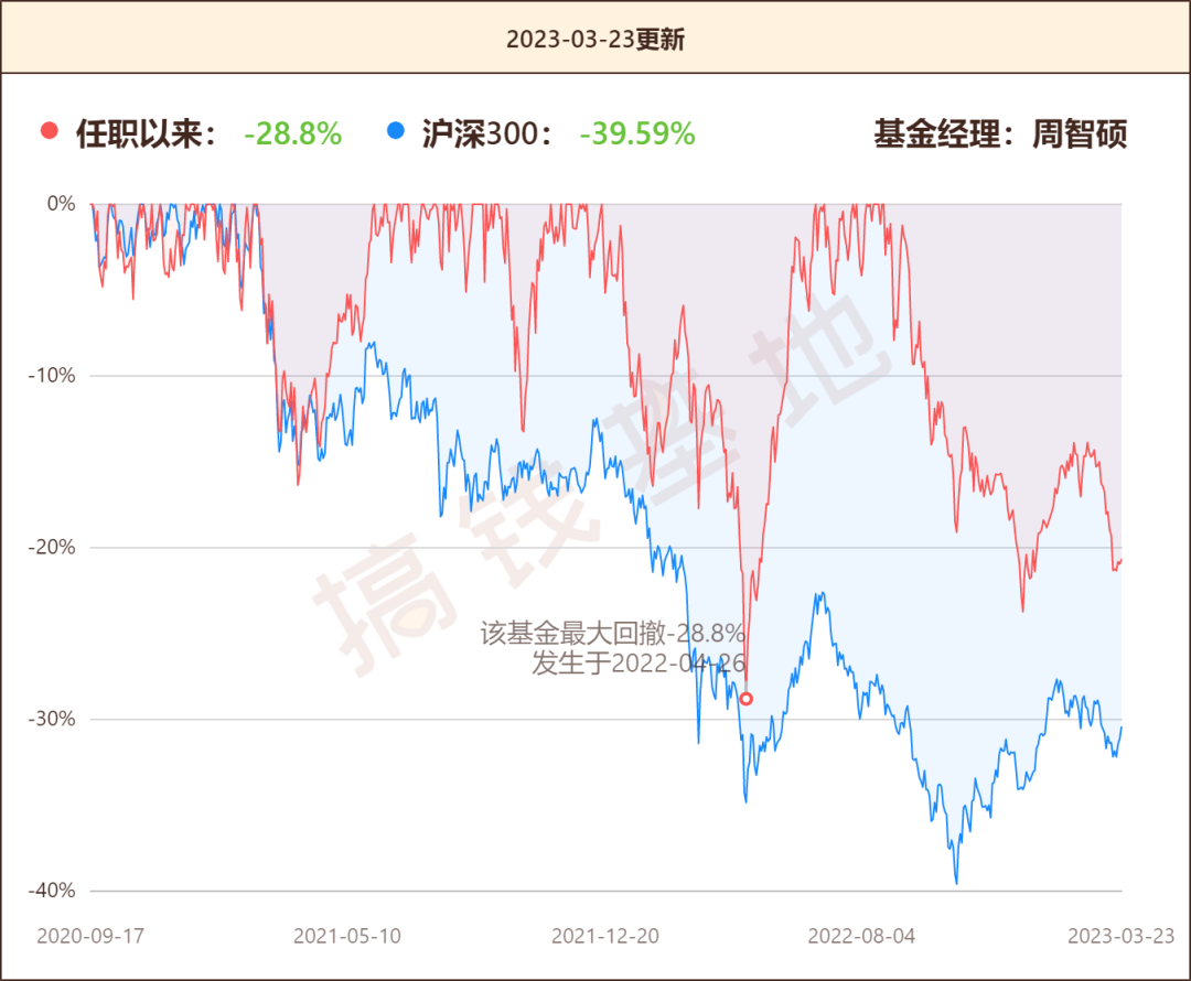 基金测评 | 明明业绩还不错，为啥大家都在骂？