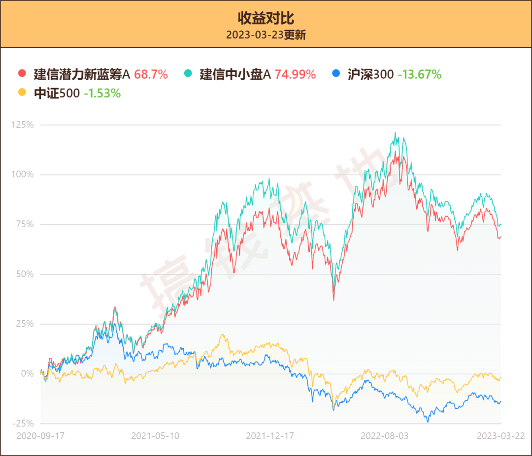 基金测评 | 明明业绩还不错，为啥大家都在骂？