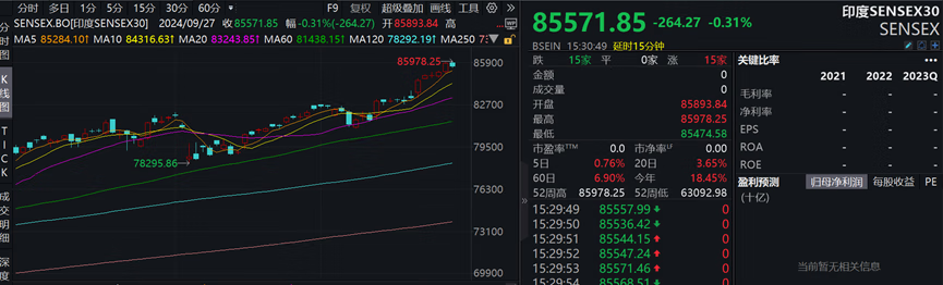 涨到不想放假?国庆期间看港股继续表演! 涨到不想放假?国庆期间看港股继续表演!