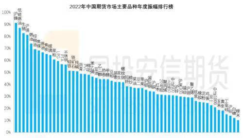 期市年度账单出炉：27次涨停，16次跌停，17个创新高，2个创新低！谁是板块中最亮眼的“TA”？