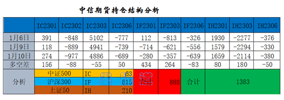 沪指收跌，止步6连阳，谨防明日冲高回落