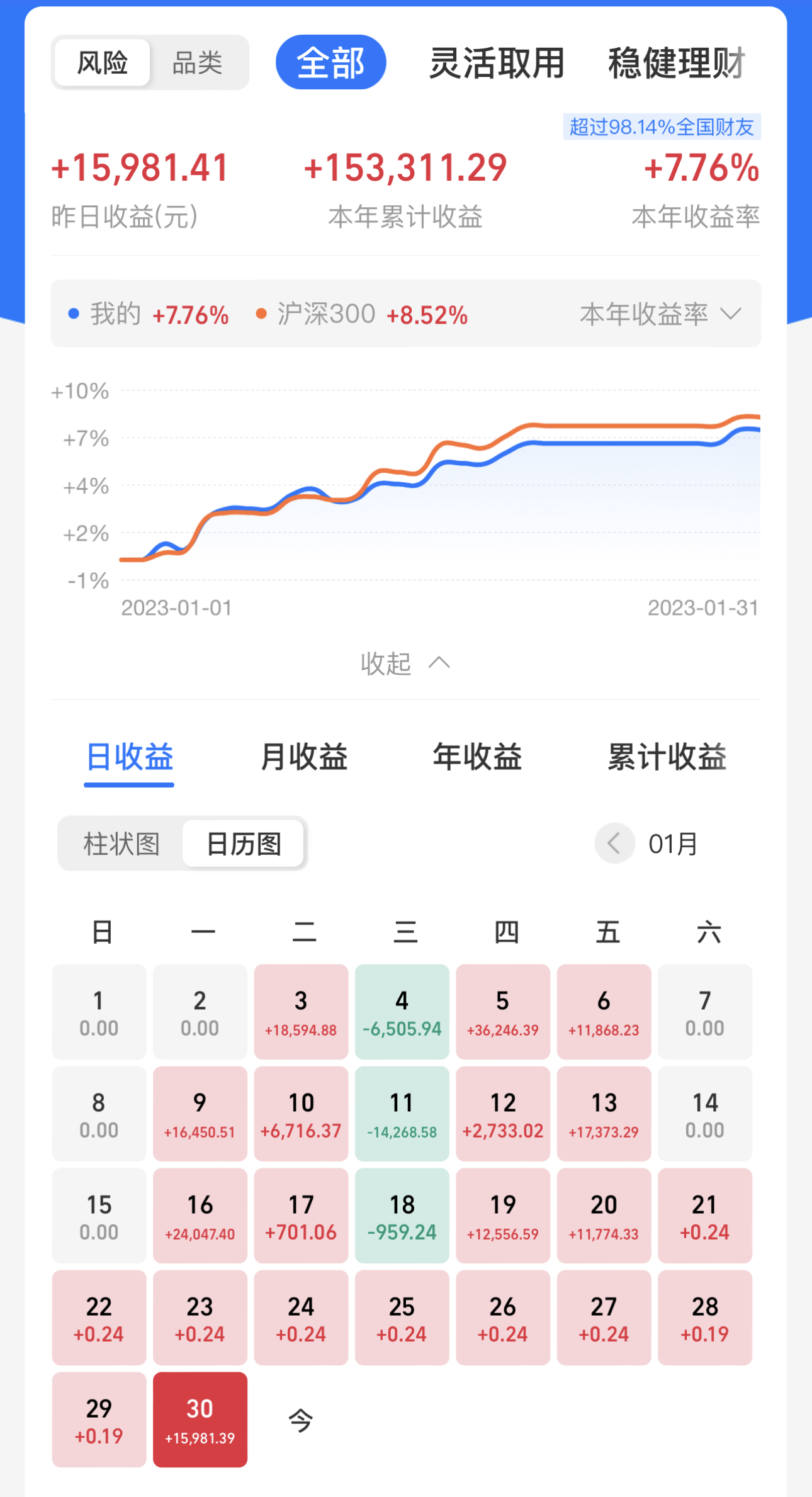 不玩了!外资抄底,白酒半导体医疗还是跌!接下来怎么办? 不玩了!外资抄底,白酒半导体医疗还是跌!接下来怎么办?