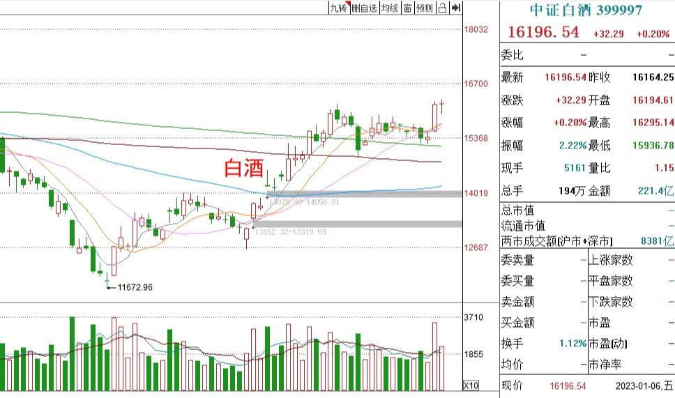 基金周评丨周末出现利好消息，下周哪些板块可以操作？