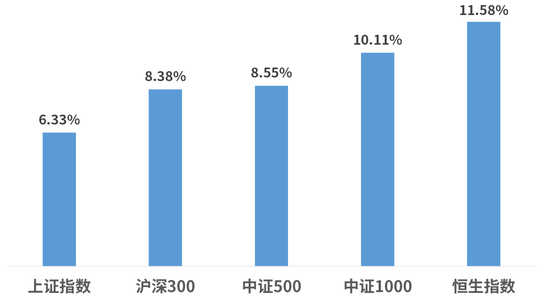 首批买个人养老基金的人怎么样了？现在上车还来得及吗？