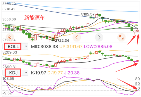 半导体、医药、创业板临近强支撑！看仔细了，准备加仓这些