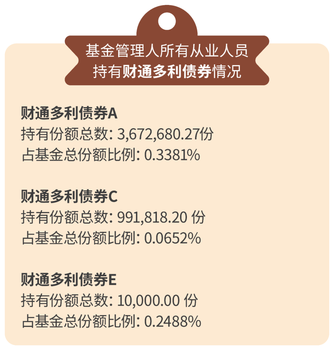 小财食炉丨基金年报的“隐形菜单”(1) 小财食炉丨基金年报的“隐形菜单”(1)