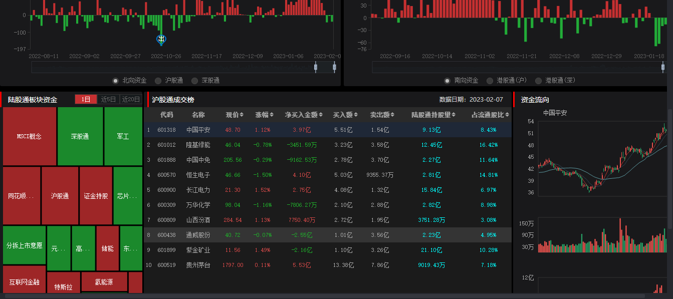就在刚刚!医疗周三的预判已经出来了!或这样走 就在刚刚!医疗周三的预判已经出来了!或这样走