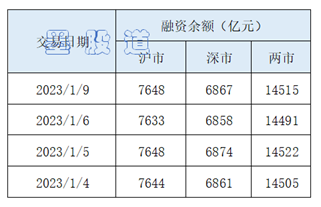 沪指收跌，止步6连阳，谨防明日冲高回落