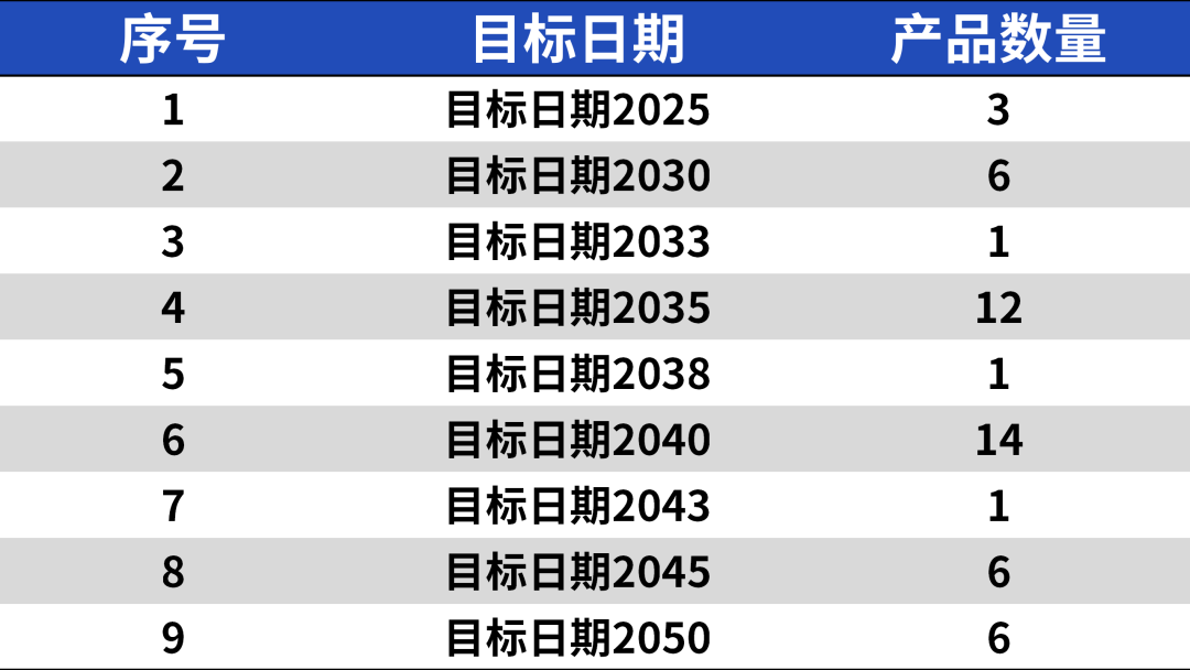 首批买个人养老基金的人怎么样了？现在上车还来得及吗？