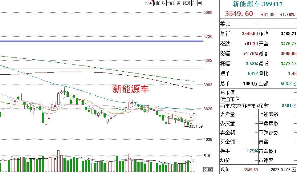 基金周评丨周末出现利好消息，下周哪些板块可以操作？