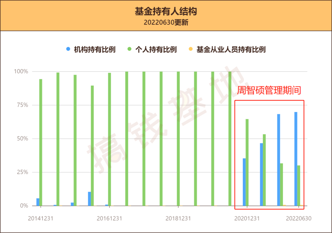 基金测评 | 明明业绩还不错，为啥大家都在骂？