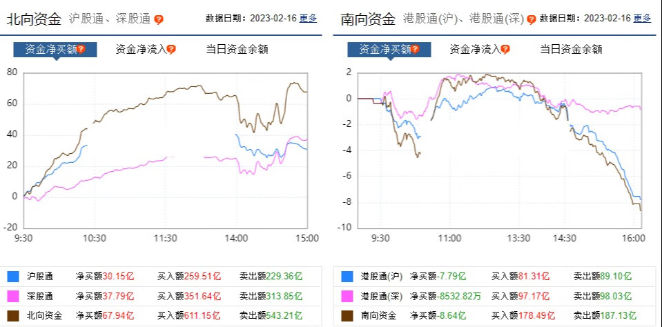 2月16日复盘丨三大指数回调，A股尾盘集体下跌发生了什么？