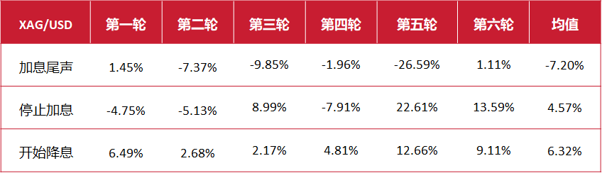 白银又到了新一轮上涨的起点吗？