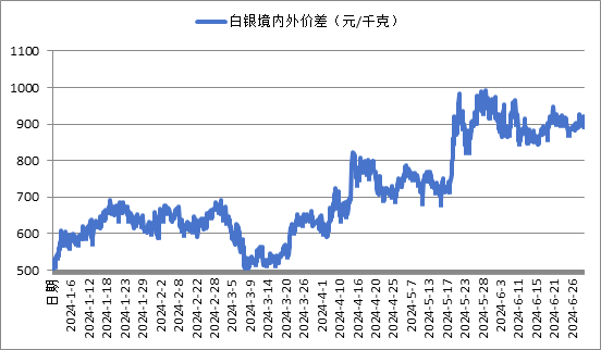 白银又到了新一轮上涨的起点吗？