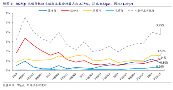 【国泰基金吴可凡】现在参与银行股是否太晚?如何把握当下机会? 【国泰基金吴可凡】现在参与银行股是否太晚?如何把握当下机会?