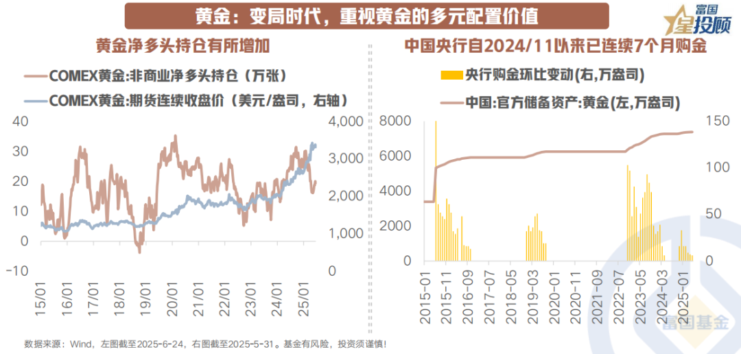 10策前瞻，7月大类资产配置如何抢占先机？