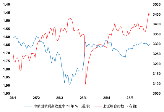 寻找低利率时代下的确定性 寻找低利率时代下的确定性