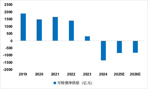 寻找低利率时代下的确定性 寻找低利率时代下的确定性