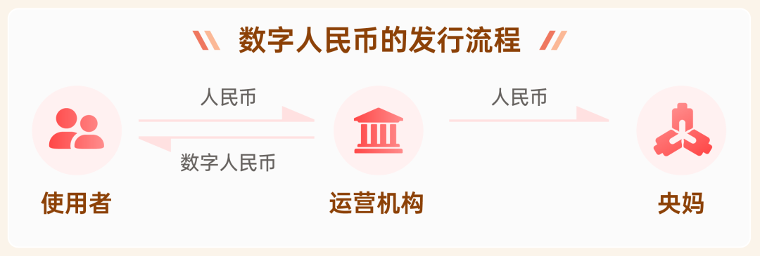 通俗解释：稳定币是什么