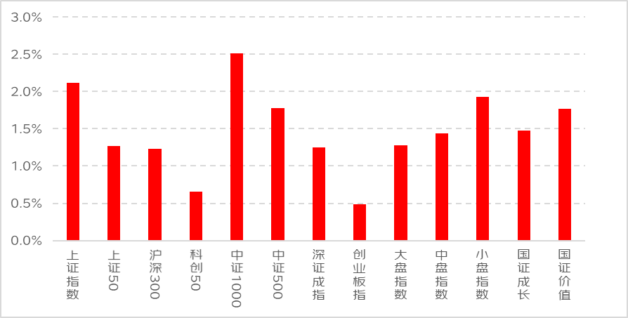 上证再创年内新高!下个目标是多少?!【一周热点】 上证再创年内新高!下个目标是多少?!【一周热点】