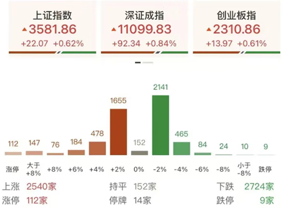 “反内卷”行情持续发酵! “反内卷”行情持续发酵!