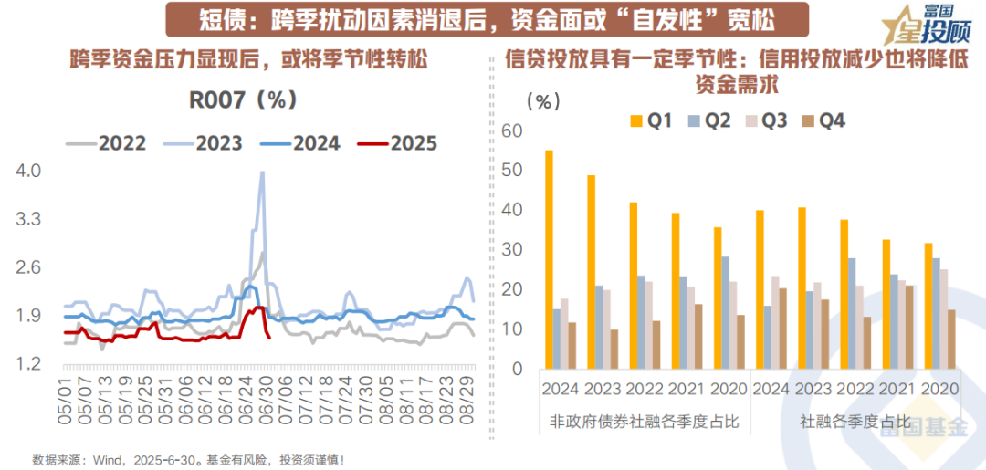 10策前瞻，7月大类资产配置如何抢占先机？